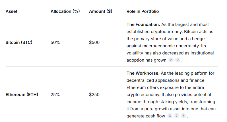 Искусственный интеллект DeepSeek составил криптопортфель на сумму 00