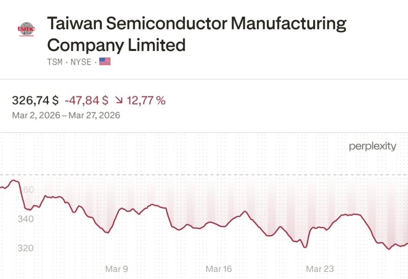 Искусственный интеллект выбрал 3 акции для покупки в апреле