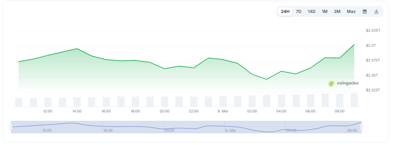 На этой неделе будут разблокированы токены на сумму ,58 млрд