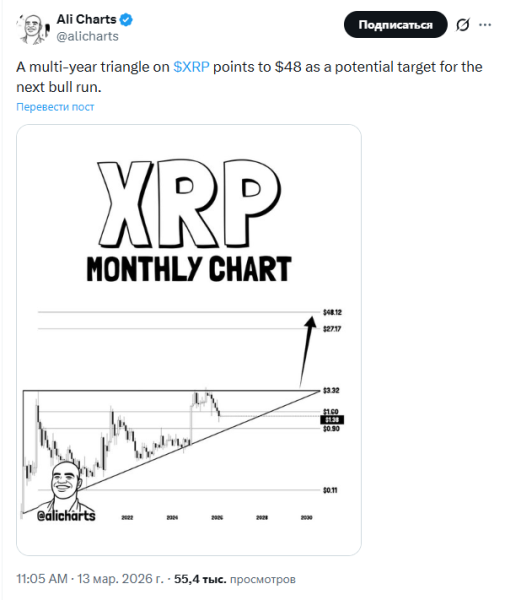 Новый оптимистичный прогноз обещает XRP рост до  в 2026 году