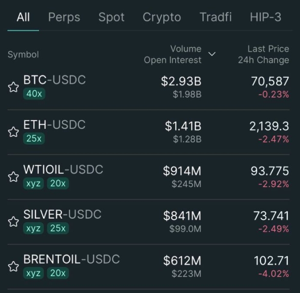 Почему Хейс предрекает четырёхкратный рост курса Hyperliquid?