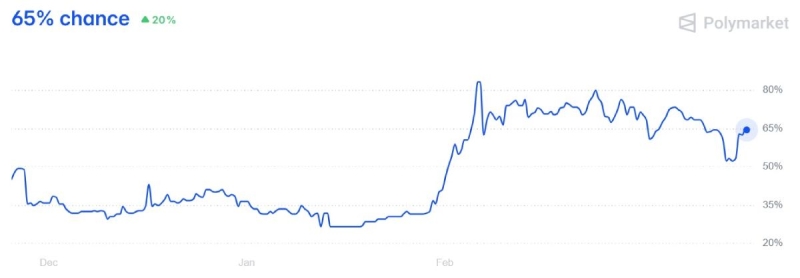 Почему риск падения курса Ethereum до ,500 вырос на 20%?