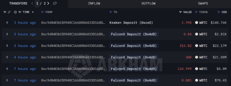 Покупавший биткоины целый год кит отчаялся и продал монеты с убытком