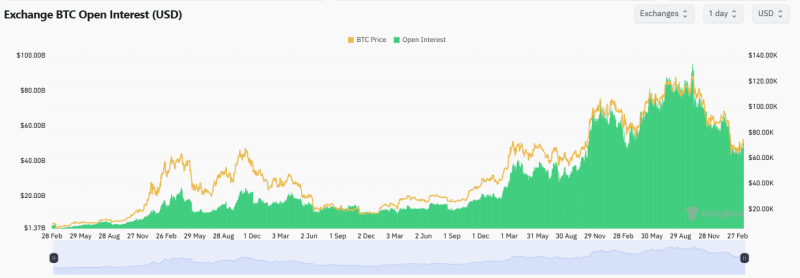 Рынок биткоин-деривативов отражает расхождение Уолл-стрит и трейдерами