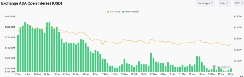 Аналитик Али Мартинес прогнозирует падение цены Cardano на 11%