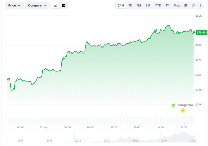 Аналитики не могут найти вескую причину роста биткоина до ,500