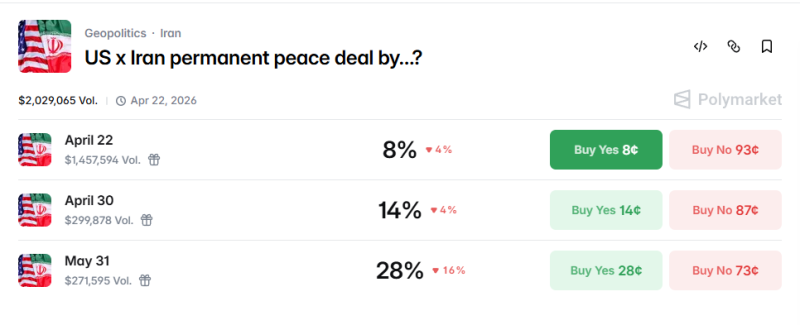 Цена биткоина упала после обещаний Трампа блокировать Ормузский пролив