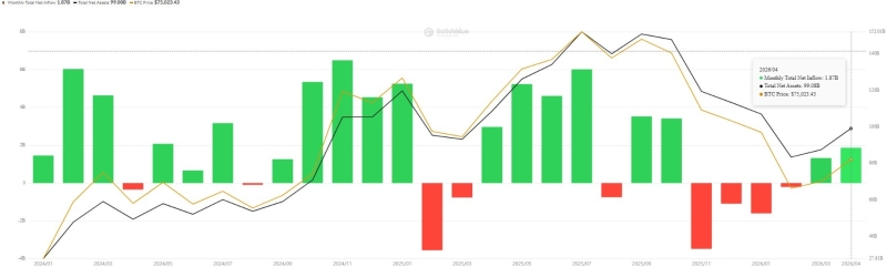 CryptoQuant: текущее ралли биткоина спекулятивное, так как спрос на фьючерсы опережает спот