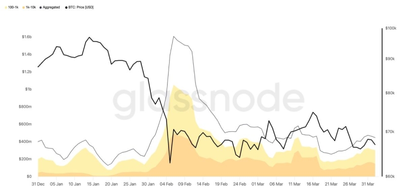 Инвесторы предпочли продать биткоины с рекордным убытком