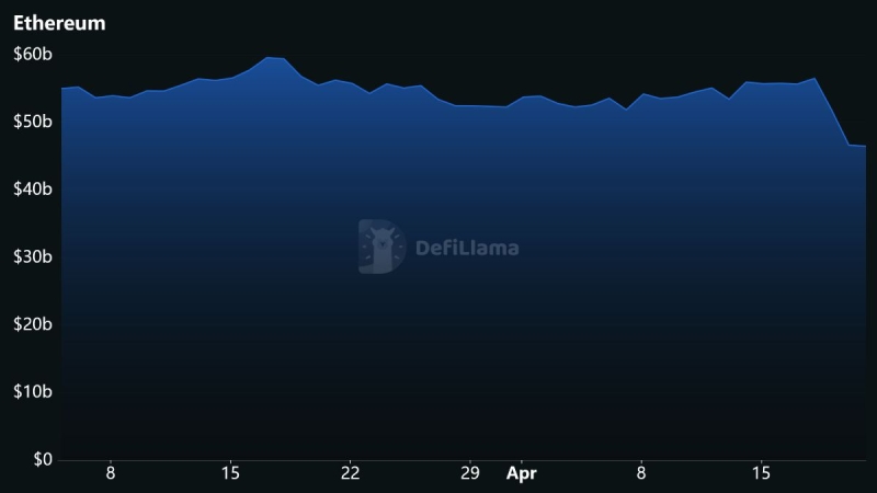 Как Aave собирается решать проблемы из-за взлома Kelp DAO?