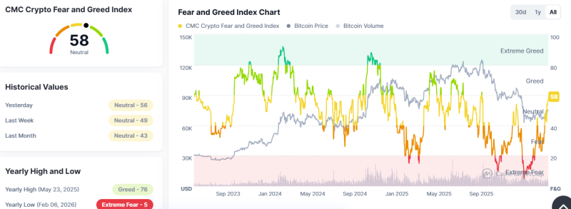 Как рынки отреагировали на новое заявление Трампа о скором перемирии между США и Ираном