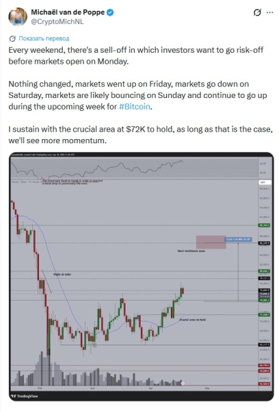 Михаэль ван де Поппе обратил внимание на коррекцию биткоина на выходных