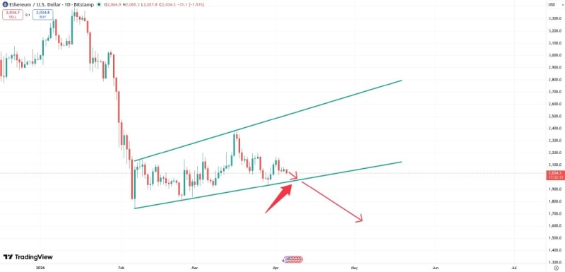 На какой отметке остановится начавшееся 5 апреля падение эфириума?