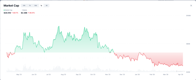 Новая политика соцсети X затруднит продвижение новых мемкоинов