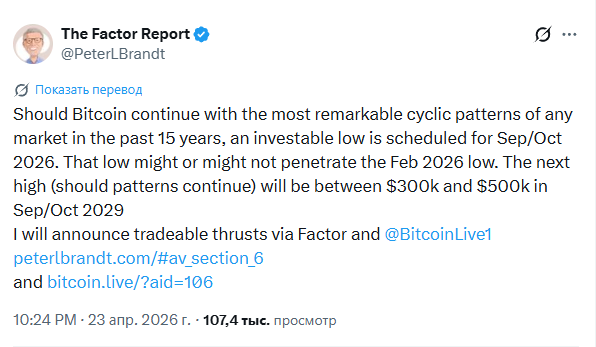Опытный трейдер Питер Бранд прогнозирует рост биткоина до 0,000-0,000