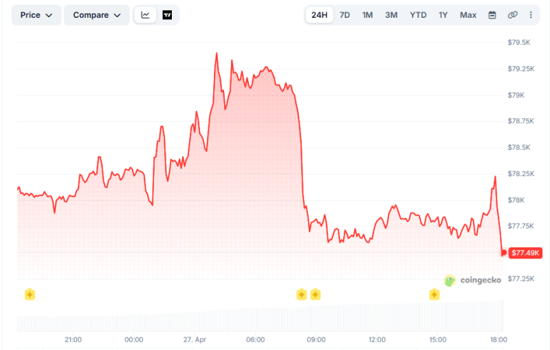 Опытный трейдер Питер Бранд прогнозирует рост биткоина до 0,000-0,000