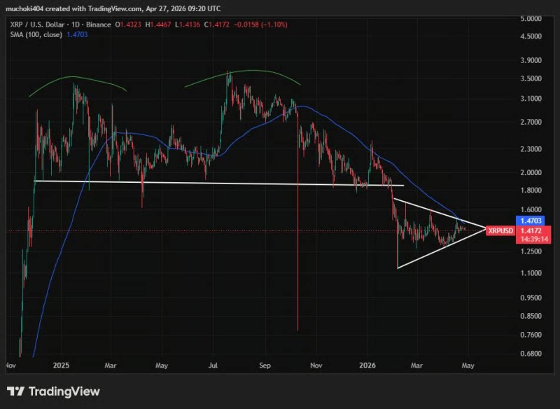 Переводы токенов на биржу может привести к откату цены XRP до 