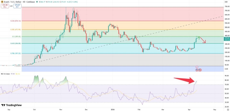 Почему Артуру Хейсу нравится Zcash, и он предрекает рост его курса?