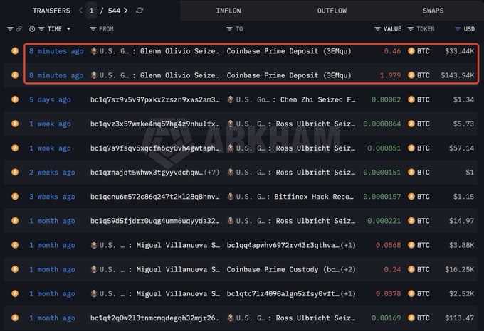 Правительство США перевело конфискованные биткоины на Coinbase Prime