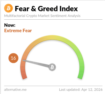 Техническая структура XRP указывает на дальнейшее снижение