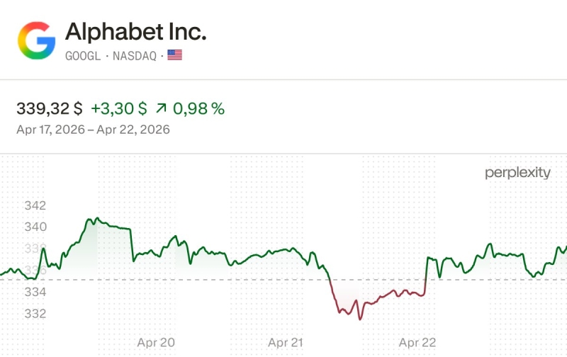 Телеведущий Джим Крамер установил целевую цену акций Google в 0