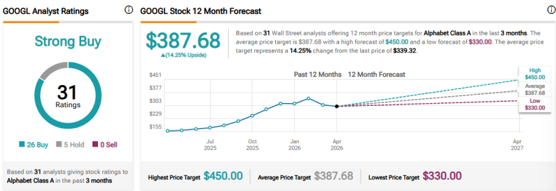 Телеведущий Джим Крамер установил целевую цену акций Google в 0