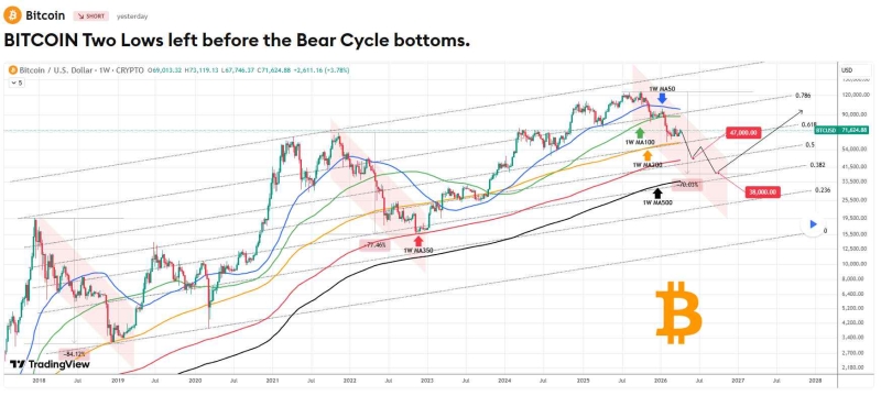 TradingShot назвал дату, когда биткоин достигнет уровня 0,000
