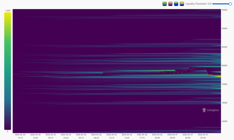 Утренний скачок биткоина до ,400 не смог пробить сопротивление на ,000
