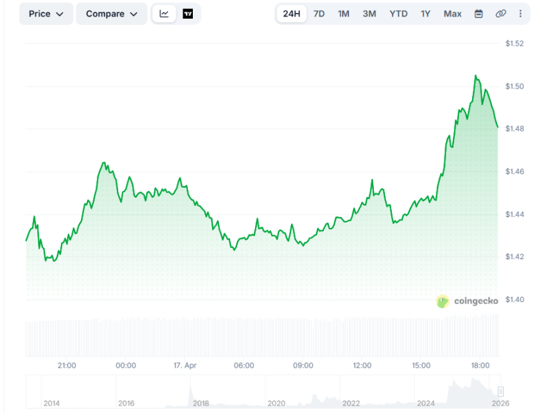 В аккаунте Solana в соцсети появился загадочный твит, посвящённый XRP