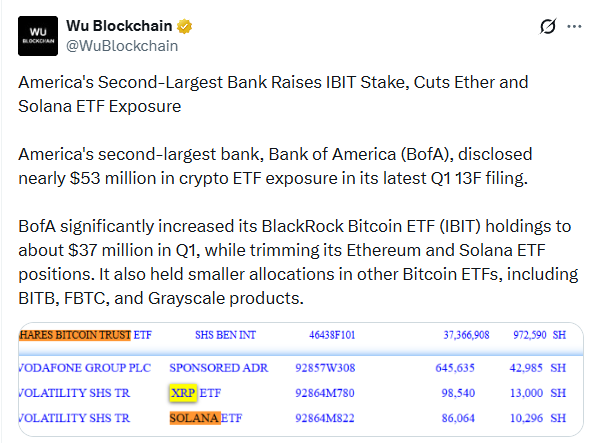 В первом квартале Bank of America инвестировал  млн в криптофонды