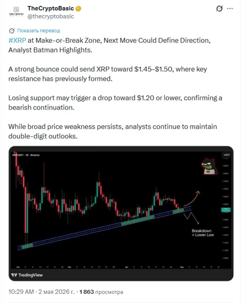 Выход из паттерна симметричного треугольника обещает XRP рост на 26%